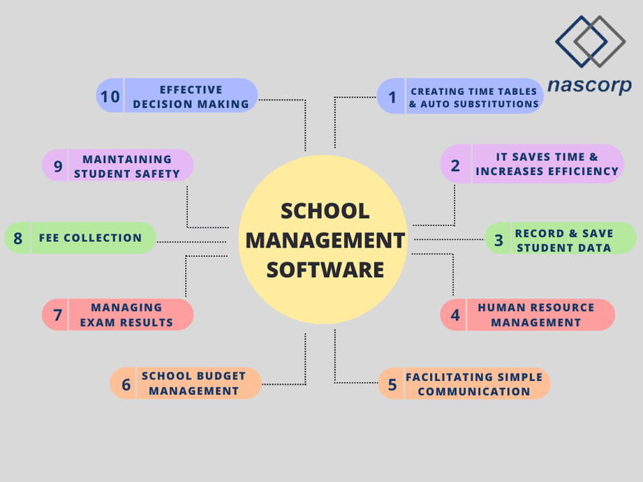 Top Benefits of School Management Software